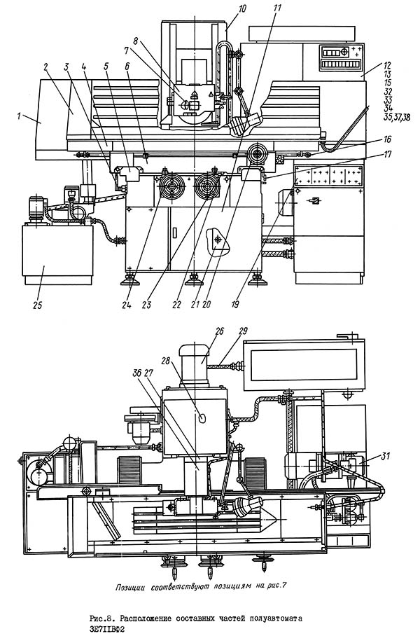 Розташування складових частинин плоскошліфувального верстата 3Е711ВФ2